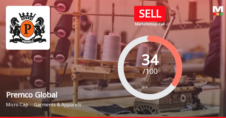 Premco Global Ltd. is Rated Sell