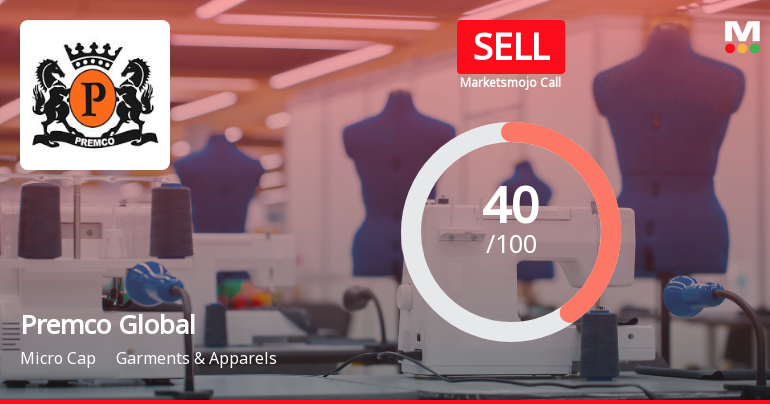 Premco Global Sees Shift in Market Assessment Amid Mixed Financial and Technical Signals