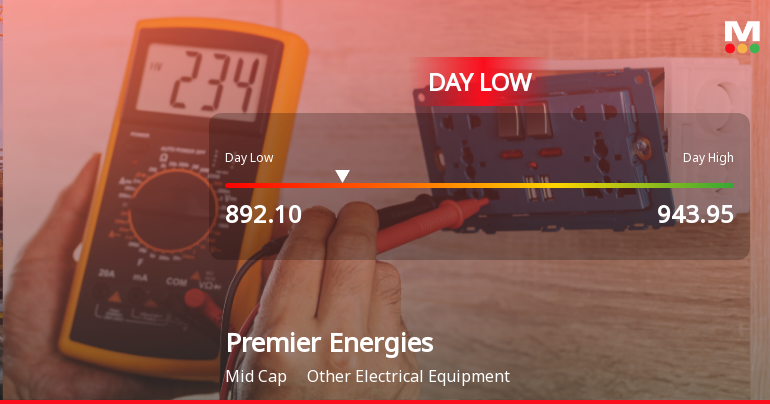 Premier Energies Hits Intraday Low Amid Price Pressure and Market Headwinds