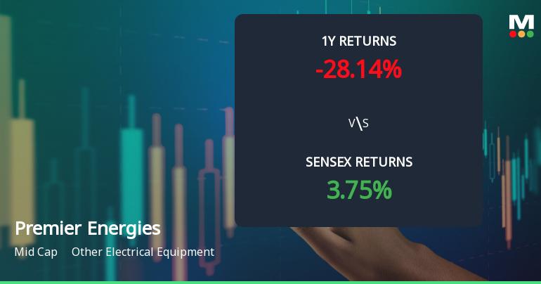 Premier Energies Exhibits Shift in Price Momentum Amid Mixed Technical Signals