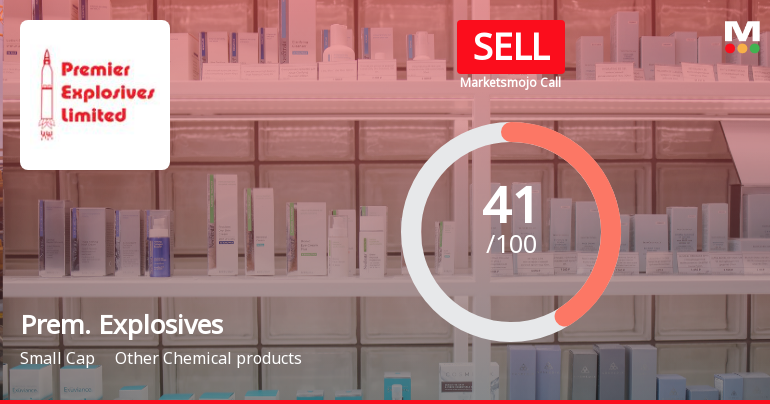 Premier Explosives: Analytical Perspectives Shift Amid Mixed Financial and Technical Signals