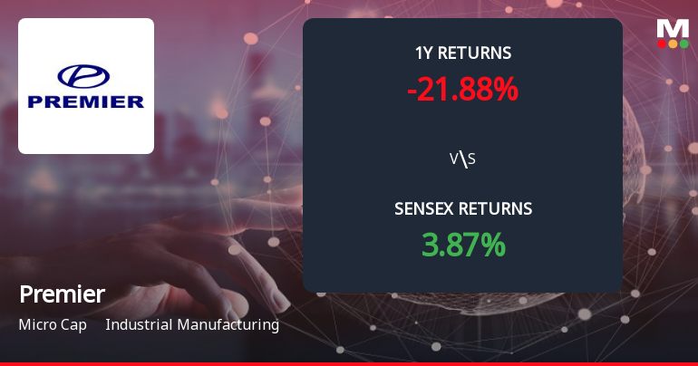 Premier Forms Death Cross Signalling Potential Bearish Trend