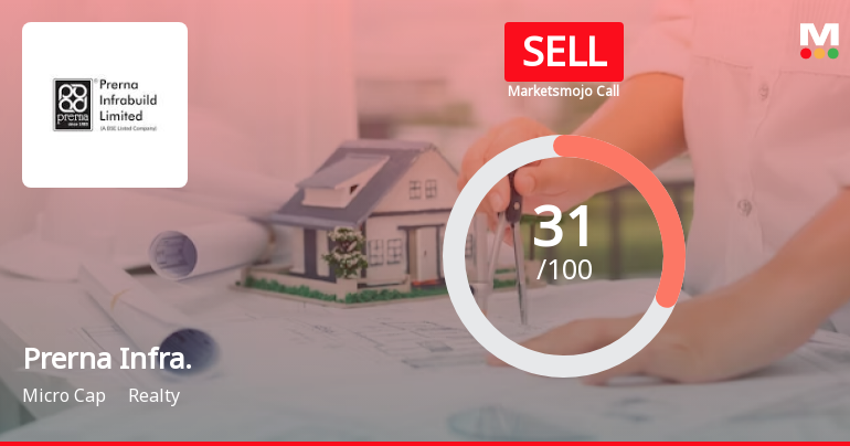 Prerna Infra. Sees Revision in Market Evaluation Amid Mixed Financial Signals