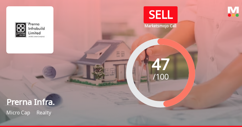 Prerna Infrabuild Ltd is Rated Sell