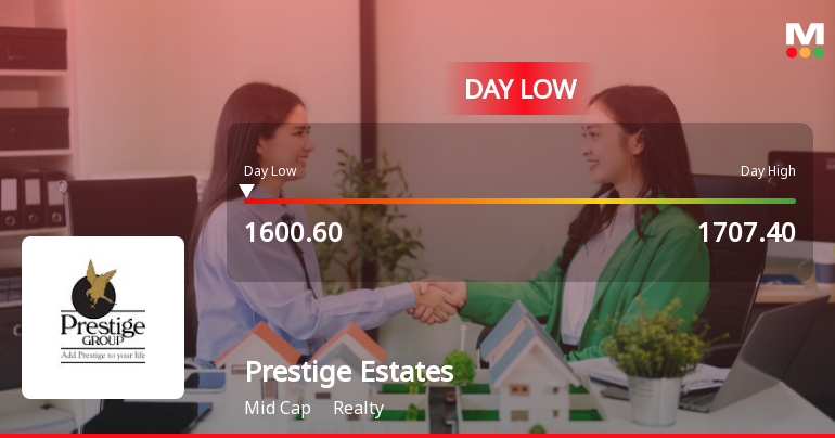 Prestige Estates Projects Hits Intraday Low Amid Price Pressure