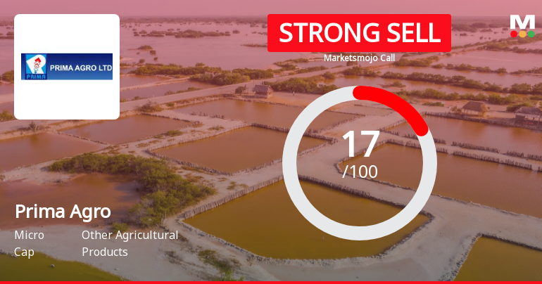 Prima Agro Ltd is Rated Strong Sell