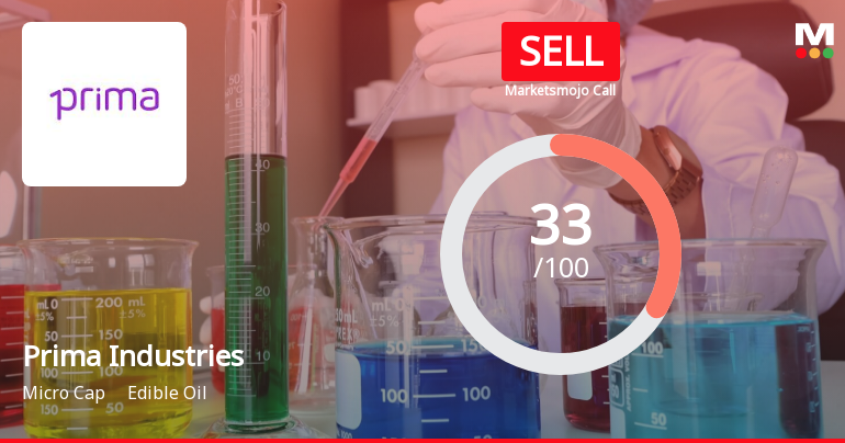 Prima Industries Sees Revision in Market Evaluation Amid Mixed Financial Signals