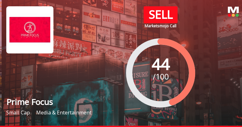 Prime Focus: Analytical Perspective Shifts Amid Mixed Financial and Technical Signals