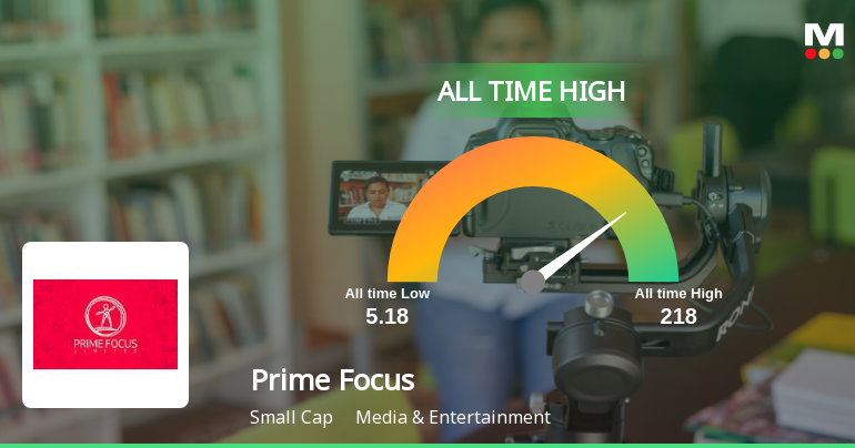 Prime Focus Stock Hits All-Time High Amid Strong Market Performance