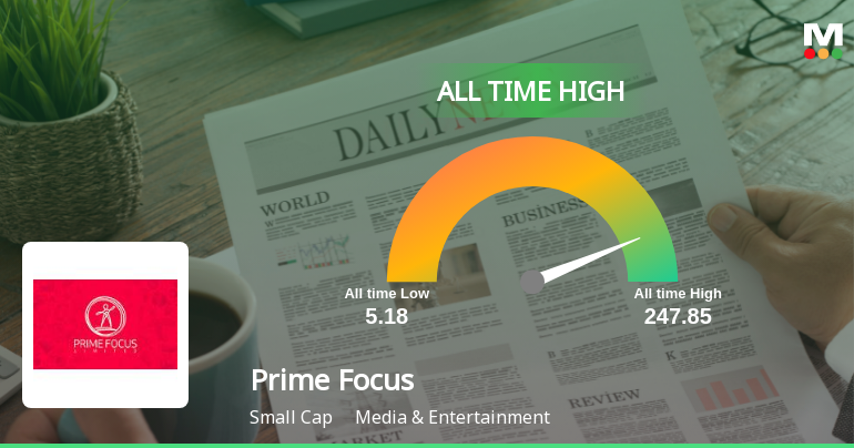 Prime Focus Stock Hits All-Time High Amid Strong Market Performance
