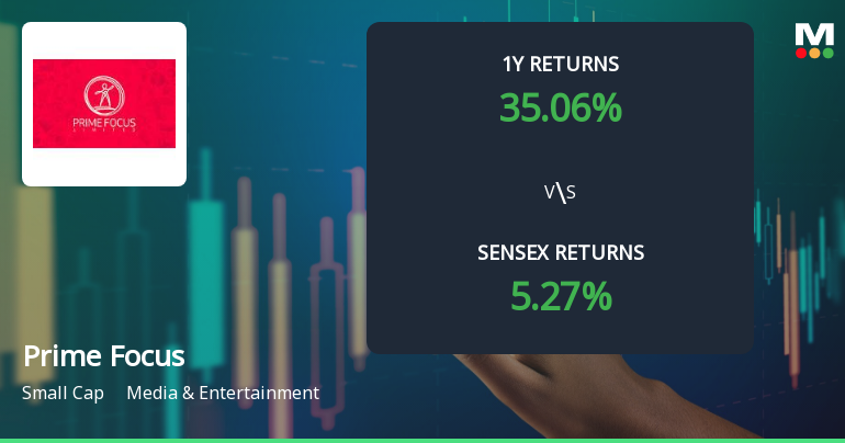 Prime Focus Technical Momentum Shifts Signal Changing Market Dynamics