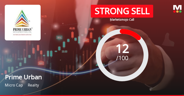 Prime Urban Development India Ltd is Rated Strong Sell