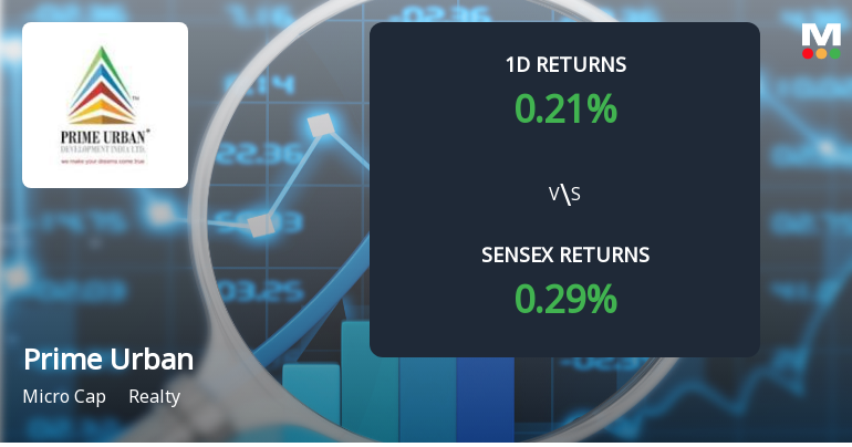 Prime Urban Development India Faces Intense Selling Pressure Amid Consecutive Losses
