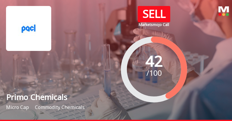 Primo Chemicals Sees Revision in Market Assessment Amidst Challenging Financial Trends