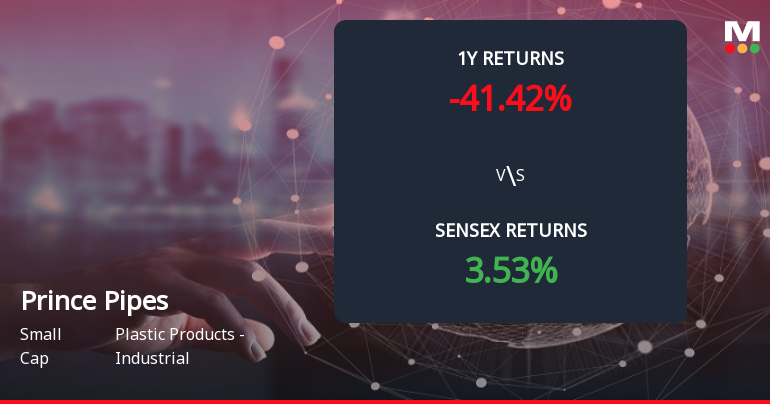 Prince Pipes & Fittings Forms Death Cross, Signalling Potential Bearish Trend