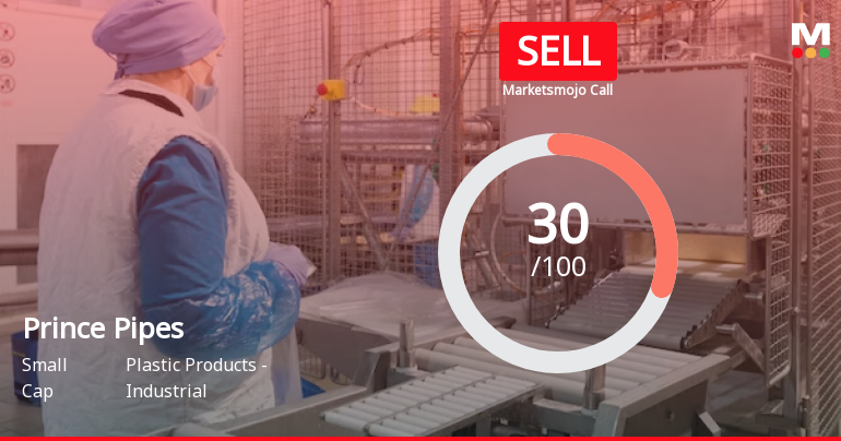 Prince Pipes Sees Revision in Market Evaluation Amidst Challenging Financial Trends