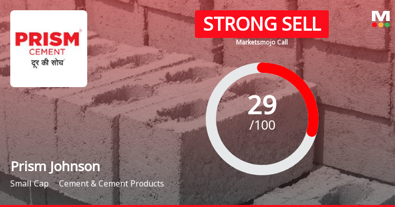 Prism Johnson Ltd. Downgraded to Strong Sell Amid Weak Fundamentals and Bearish Technicals