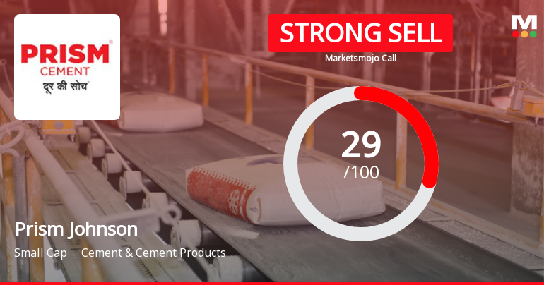 Prism Johnson Faces Shift in Market Assessment Amid Mixed Financial and Technical Signals