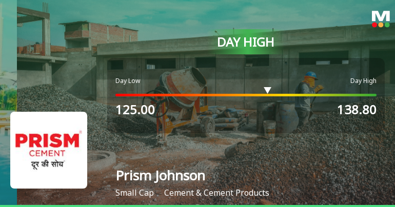 Prism Johnson Hits Intraday High with Strong Trading Momentum