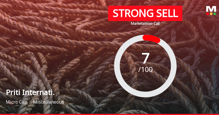 Priti International Ltd is Rated Strong Sell