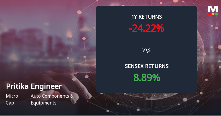 Pritika Engineering Components Forms Death Cross Signalling Potential Bearish Trend