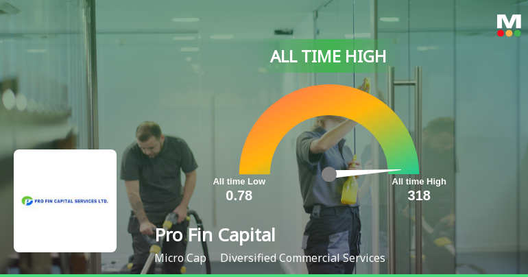 Pro Fin Capital Services Hits All-Time High Amid Strong Market Performance