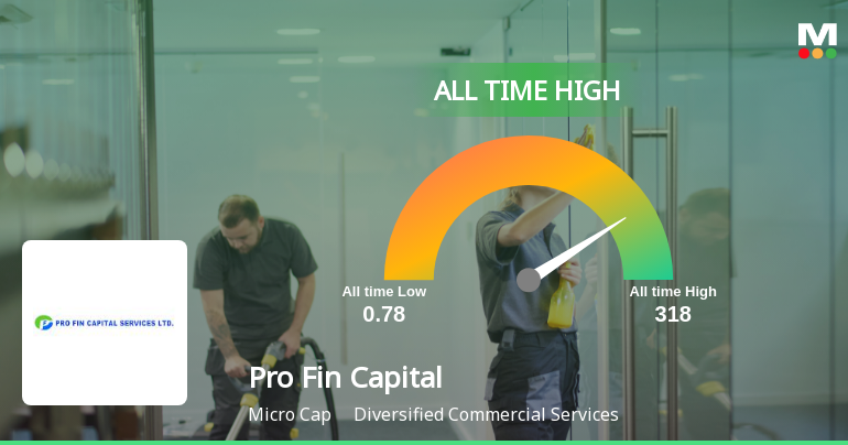 Pro Fin Capital Services Hits All-Time High Amid Strong Market Performance