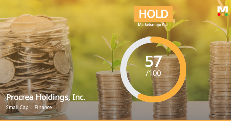 Procrea Holdings Adjusts Stock Rating Amid Mixed Technical Indicators and Profitability Challenges