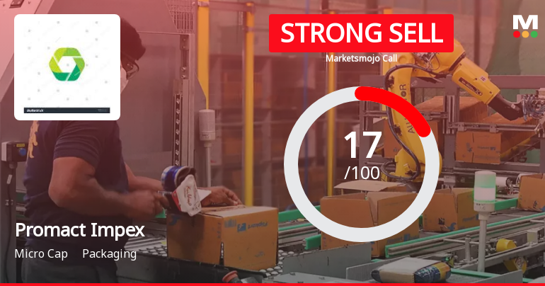 Promact Impex Ltd is Rated Strong Sell