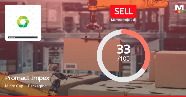 Promact Impex Sees Revision in Market Evaluation Amid Mixed Financial Signals
