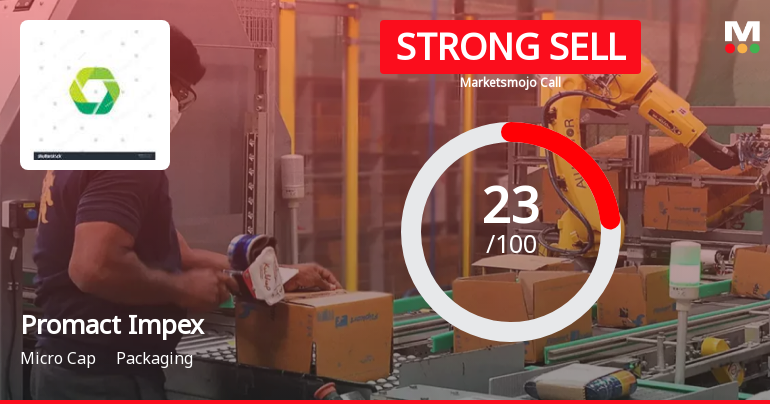 Promact Impex Evaluation Metrics Reflect Mixed Signals Amidst Market Challenges