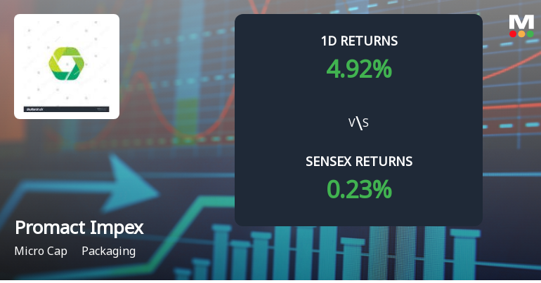 Promact Impex Surges to Upper Circuit Amid Unprecedented Buying Interest