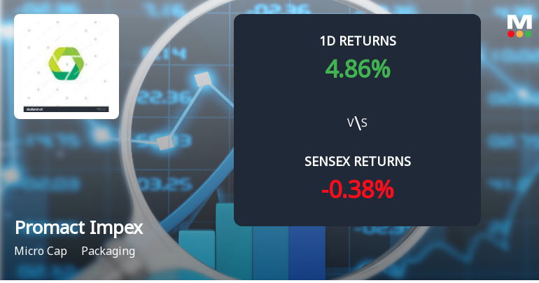 Promact Impex Faces Intense Selling Pressure Amid Consecutive Losses