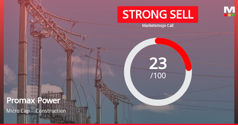 Promax Power Ltd is Rated Strong Sell