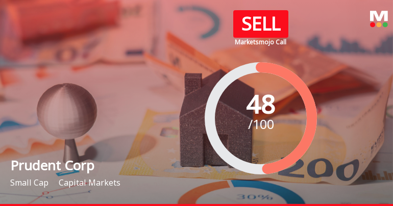 Prudent Corporate Advisory Services Sees Shift in Market Assessment Amid Mixed Financial and Technical Signals