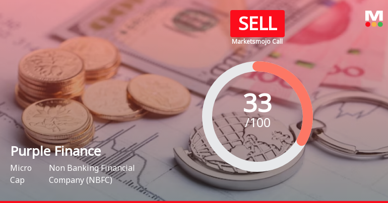 Purple Finance Sees Revision in Market Evaluation Amid Mixed Financial Signals