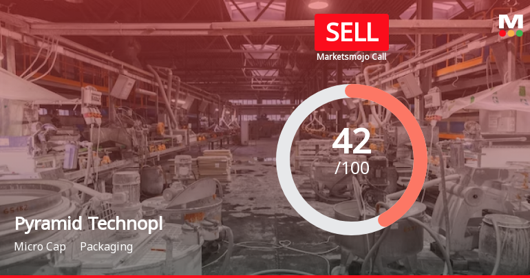 Pyramid Technopl Sees Revision in Market Evaluation Amidst Challenging Financial Trends