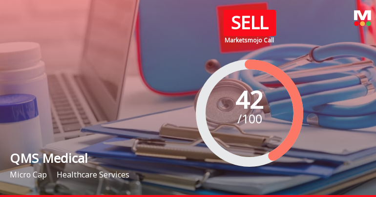 QMS Medical Allied Services Ltd is Rated Sell