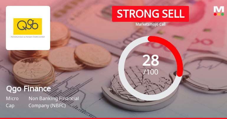 Qgo Finance Ltd is Rated Strong Sell