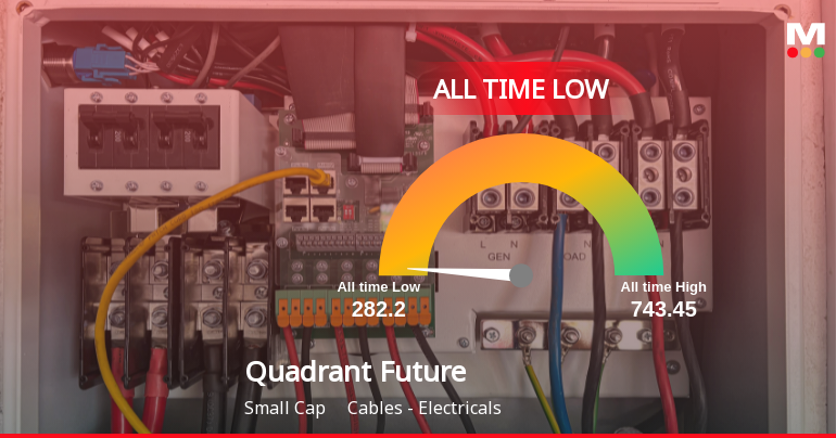 Quadrant Future Tek Hits All-Time Low Amidst Prolonged Downtrend
