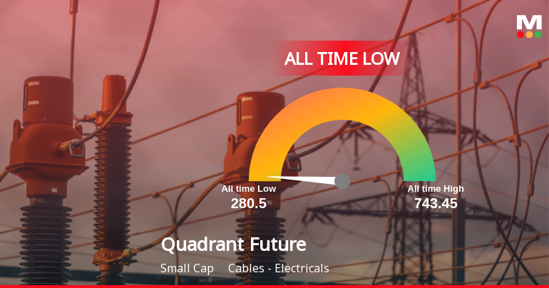 Quadrant Future Tek Hits All-Time Low Amidst Prolonged Downtrend
