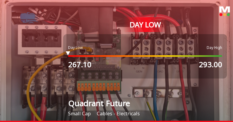 Quadrant Future Tek Hits Intraday Low Amid Price Pressure and Market Volatility