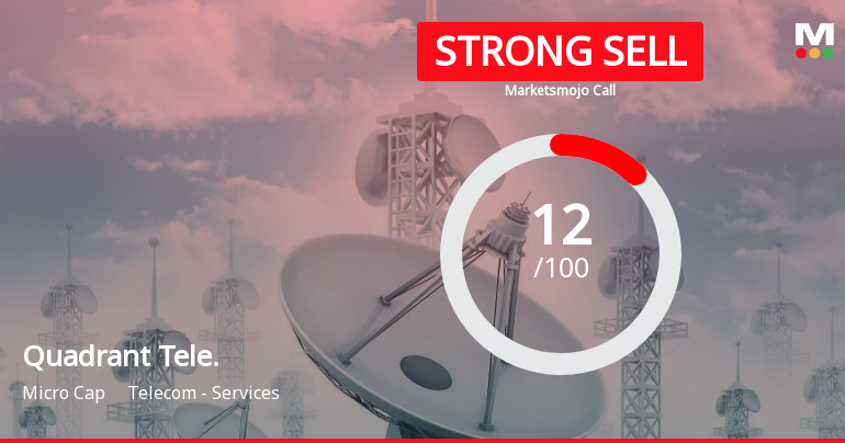 Quadrant Televentures Ltd is Rated Strong Sell