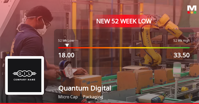 Quantum Digital Vision India Falls to 52-Week Low of Rs.18 Amidst Continued Downtrend