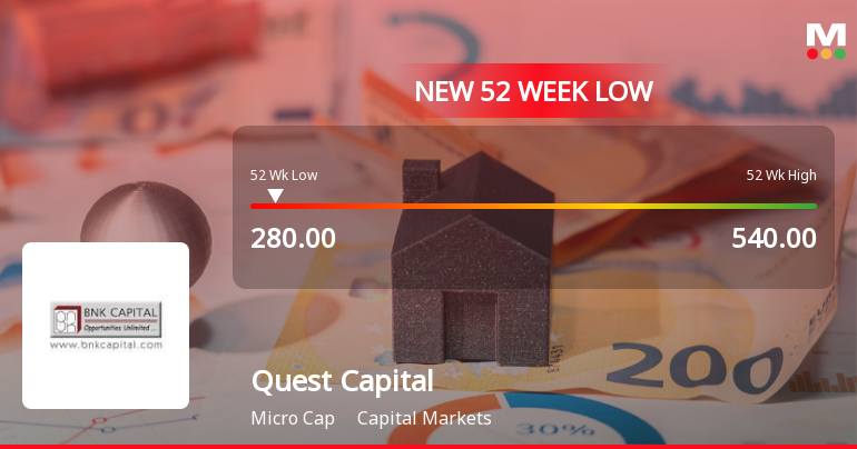 Quest Capital Markets Stock Falls to 52-Week Low of Rs.280