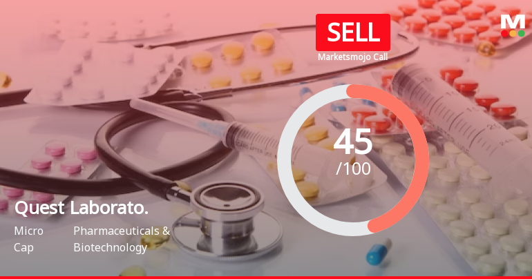 Quest Laboratories Ltd is Rated Sell