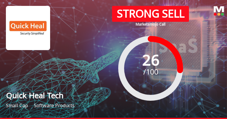 Quick Heal Technologies Faces Challenging Market Assessment Amidst Mixed Financial and Technical Signals