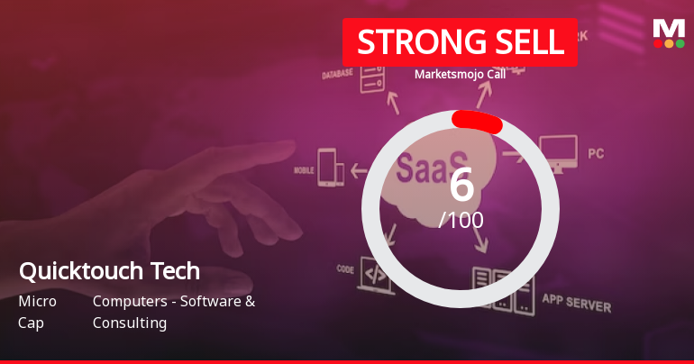 Quicktouch Technologies Ltd is Rated Strong Sell
