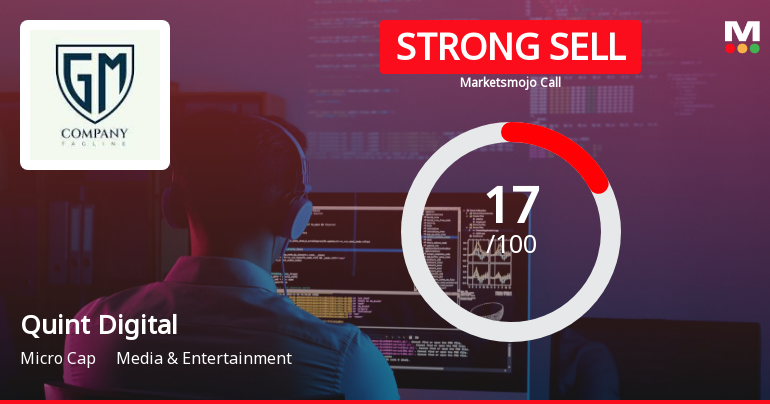 Quint Digital Media Ltd is Rated Strong Sell
