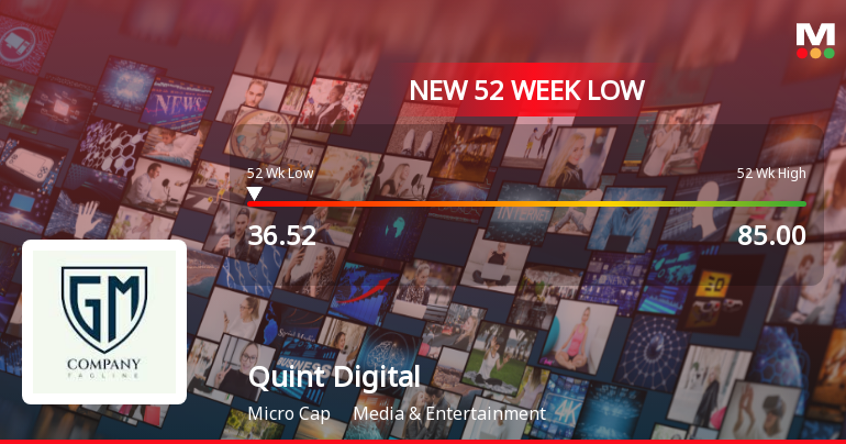 Quint Digital Media Stock Falls to 52-Week Low of Rs.36.52 Amid Continued Downtrend